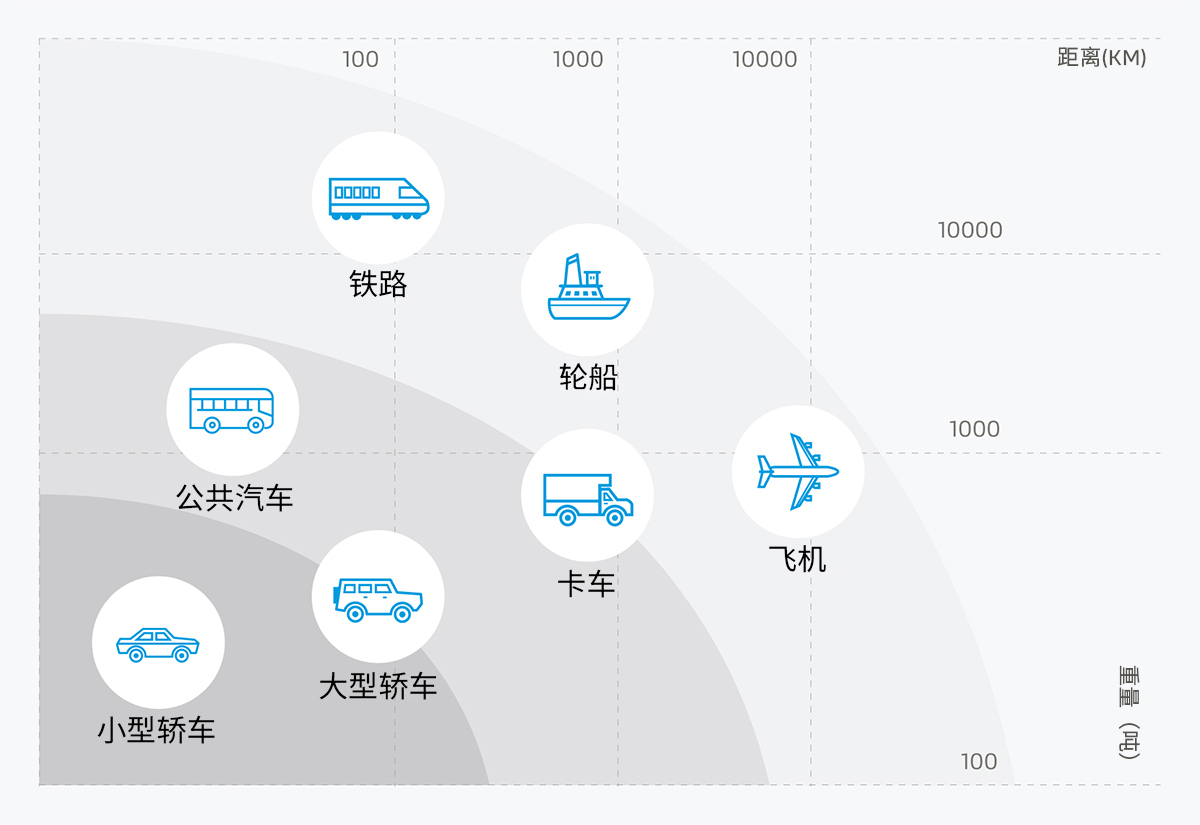 提高燃料电池的能源密度对于重载应用可谓是重中之重。