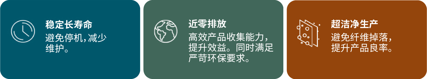 GORE?滤袋，解决锂电超细粉收集与废气处理难题