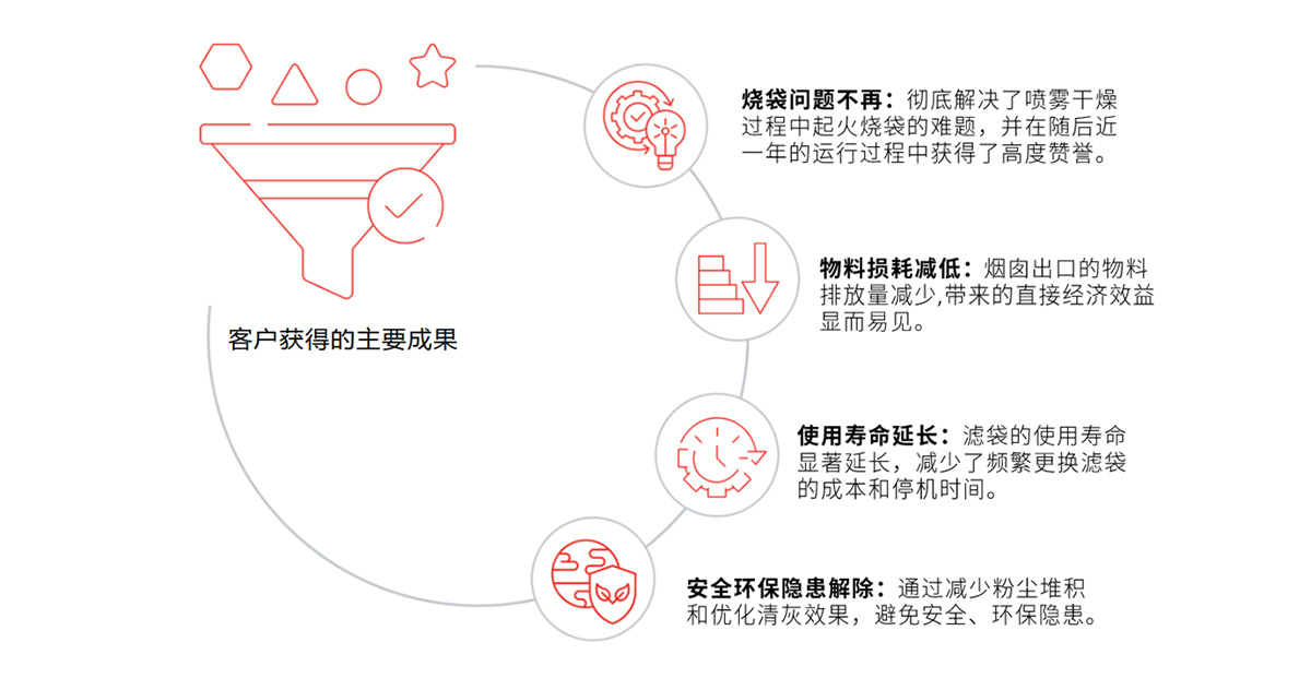 借戈尔“膜力”，锂电材料制造加速全链低碳化和出海布局